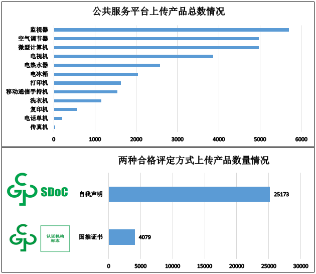 電器電子產品有害物質限制使用(中國RoHS)信息報送情況(截至2025年2月28日) 電器電子產品有害物質限制使用(中國RoHS)信息報送情況(截至2025年2月28日)